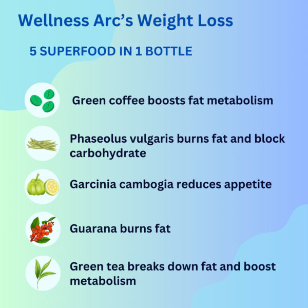 Weight Loss Garcinia Cambogia