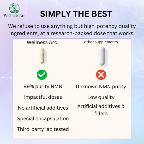 Wellness Arc Singapore NMN 15000mg