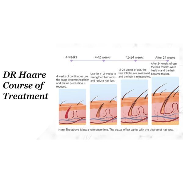 Dr. Haare DHT Blocker Anti Hair Loss Hair Growth Hair Care Hair Serum