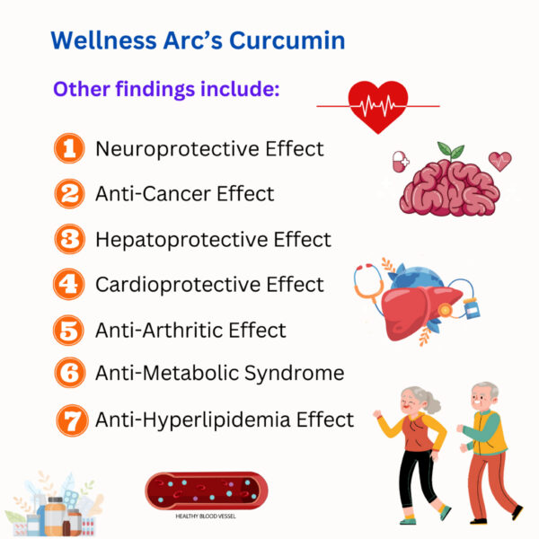 Turmeric Curcumin