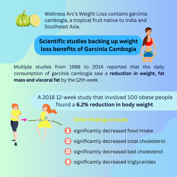 Weight Loss Garcinia Cambogia